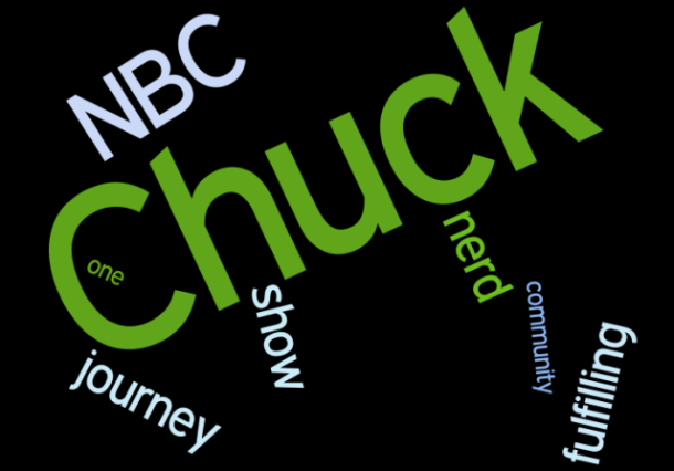 Wordle Opinion Chuck
